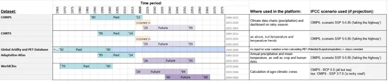 charts-graphic-methodology.svg