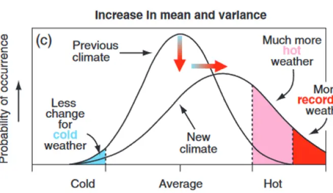 Climate protection image